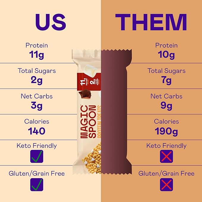MAGIC SPOON Treats - High Protein, Low Carb, Keto Friendly, Low Sugar, Gluten Free, Crispy Protein Bar Cereal Bar, On-The-Go Healthy Snack (8 Smores Bars, 8 Salted Caramel Bars)