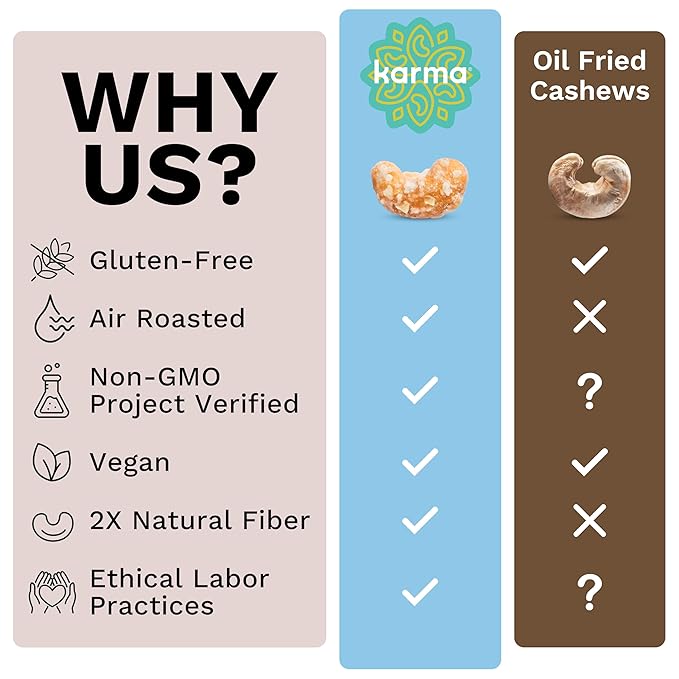 Toasted Coconut Air Roasted Whole Cashews by Karma Nuts, Lightly Sweetened, Peanut-Free Facility, Kosher, Everyday Nut Snack, 7oz Resealable Bag