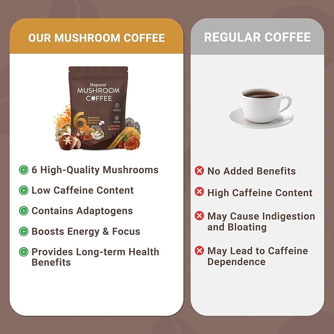 Mushroom Coffee, Instant Mushroom Coffee with 6 Mushrooms Lion?™s Mane, Cordyceps, Turkey Tail & Other for Energy, Focus, Digestion, Immunity, 30 Servings (1 Pack)