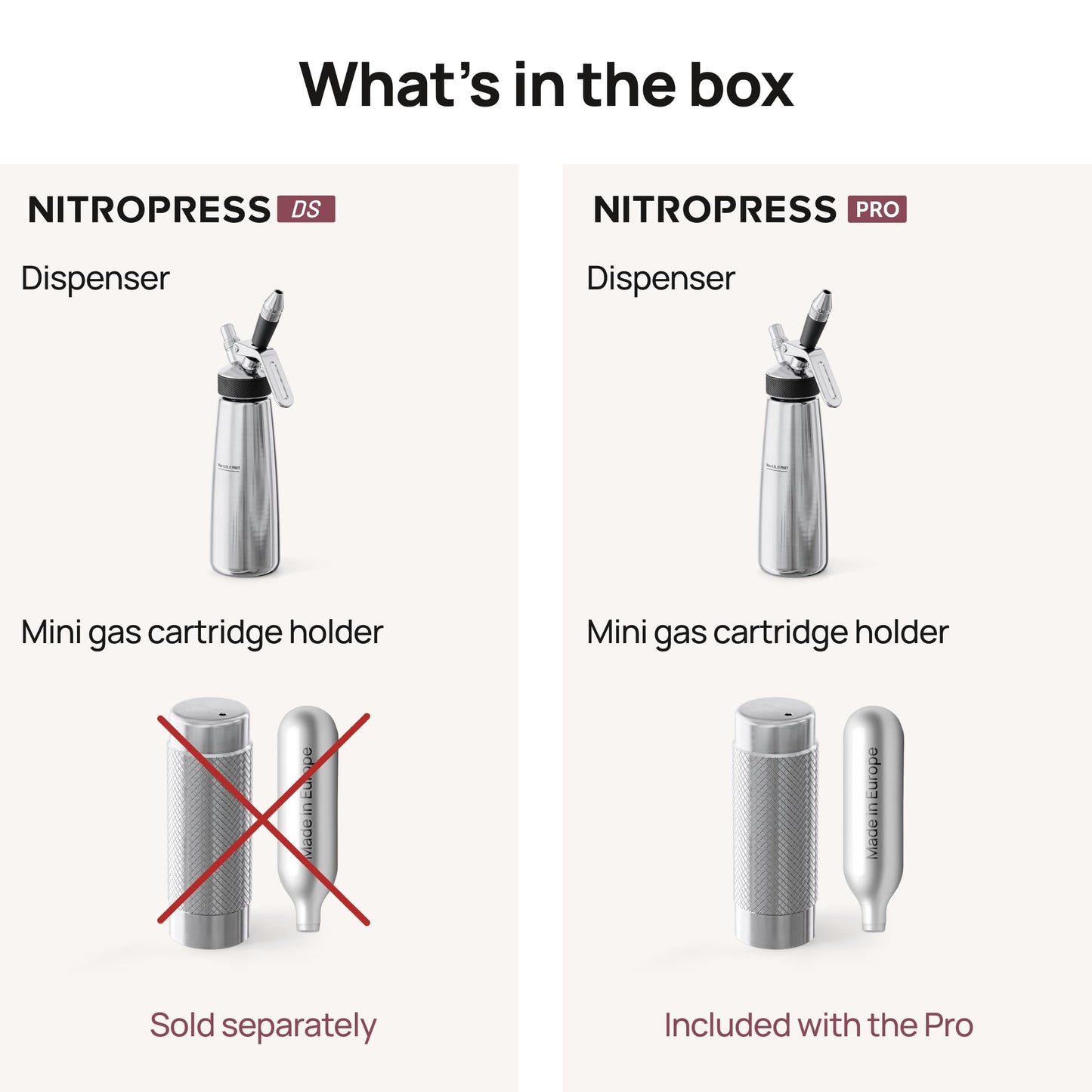 NitroPress Pro Electric Nitro Cold Brew Coffee & Cocktail Maker