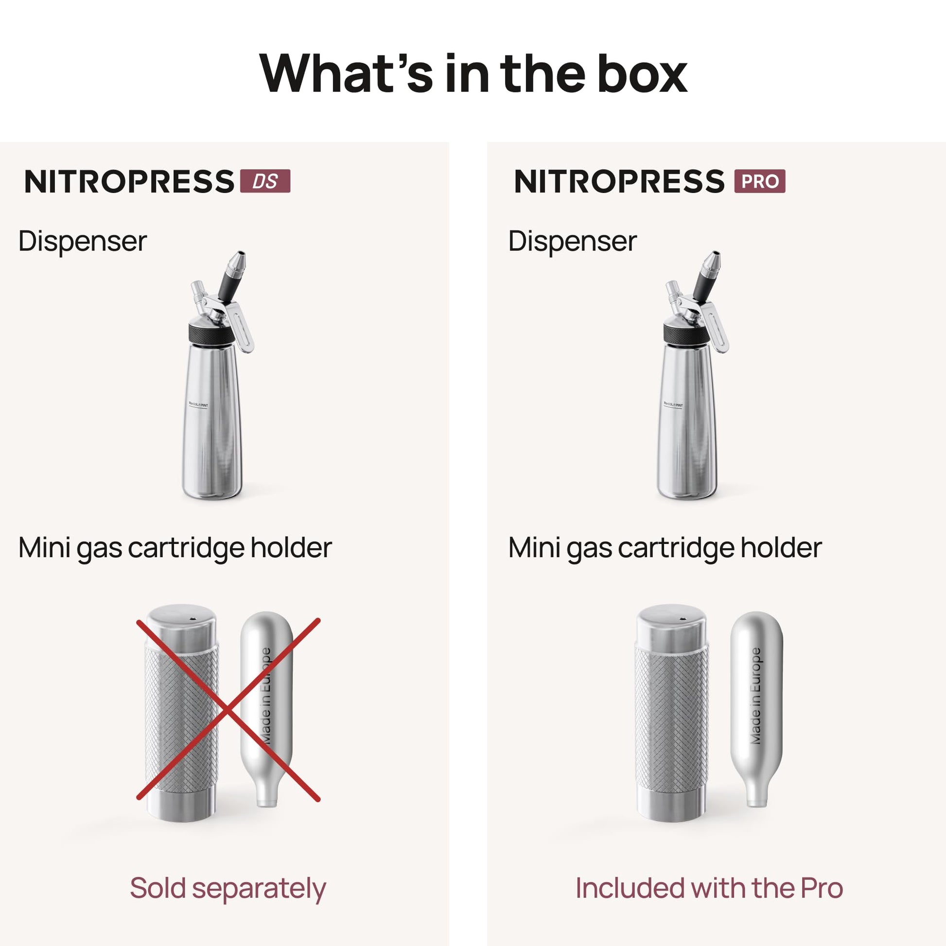 NitroPress Pro Electric Nitro Cold Brew Coffee & Cocktail Maker