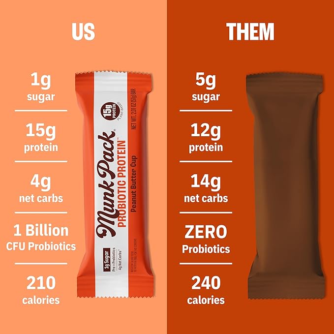 Munk Pack 15g Probiotic Keto Protein Bars - Low Sugar, High Protein -1g Sugar, 4g Net Carbs. Vegan + Plant Based Gut Health. Low Carb Healthy Snack Bar. Peanut Butter Cup- 12 Count