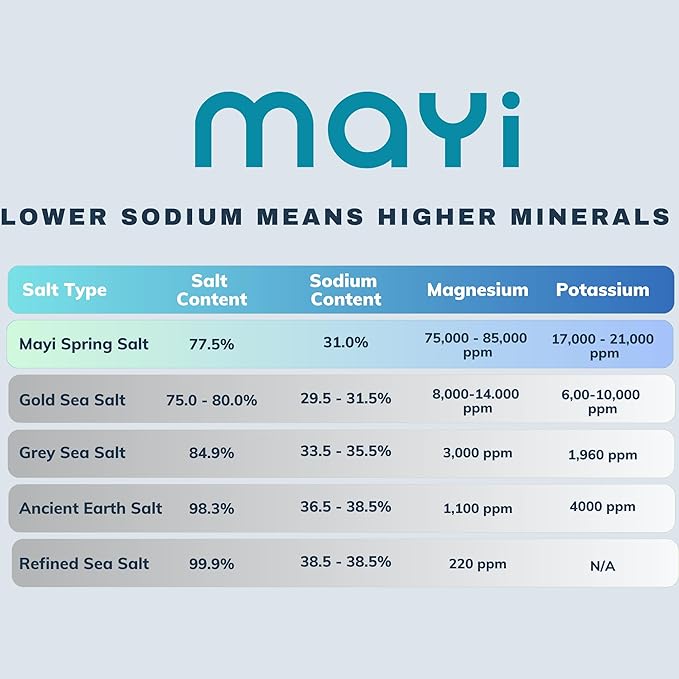 MAYİ Ancient Natural Spring Coarse Salt 1.1 lb - Hand-Harvested, Kosher, Microplastic-Free, Mineral-Rich, Diamond Crystal, Unrefined Salt for Electrolyte Drinks, Cooking, Canning, Low Sodium