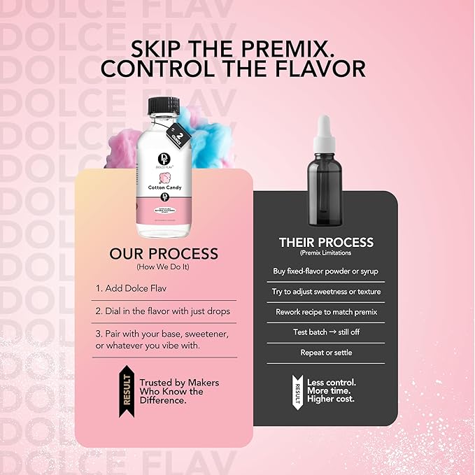 Dolce Flav Natural Cotton Candy Extract ??2 Ounce Water-Soluble Kosher, Sugar-Free, Concentrated Carnival-Style Flavoring for Baking, Frostings & Drinks, Includes Measured Dropper