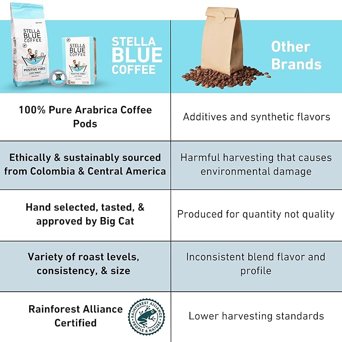 Stella Blue K Cups Coffee Pods, Positive Vibes Blend, Light Roast, Vanilla and Fruitiness Notes, 100% Arabica, Ethically Sourced from Central & South America, 12 Single Serve Recyclable Pods