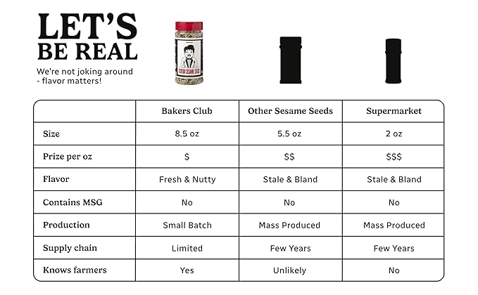 Bakers Club 8.5oz Mixed Black and White Sesame Seeds - Tuxedo blend for Sushi, Tuna, Stir Fry, Bread, Poke Bowls - Kosher, Gluten Free, Rich in Sesame Oil - Ideal for Toasting, Cooking, Baking