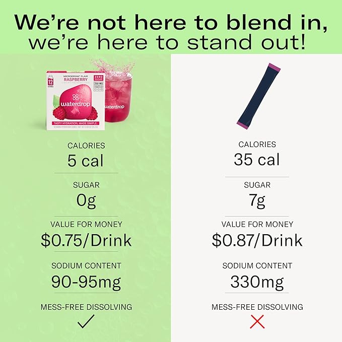 Waterdrop Hydration Cubes, Raspberry, Vitamin C, E & Potassium, On The Go Water Enhancer Drops for Still & Sparkling Water, Low Calorie, Zero Sugar, Gluten Free, Non GMO, Vegan, 48 CT