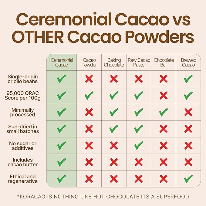 KORACAO Sleep Elixir Cacao Blend ??Ceremonial-Grade Cocoa Drink with Magnesium, L-Theanine, Reishi, Melatonin & Ashwagandha ??300g (30 Servings) for Relaxation & Restful Sleep