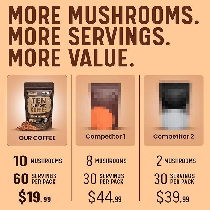 Mushroom Coffee (60 Servings) 10 Mushrooms (Lion’s Mane, Cordyceps, Turkey Tail & Other) Mixed With Gourmet Arabica Instant Immune Boosting Coffee for Focus & Gut Health Support