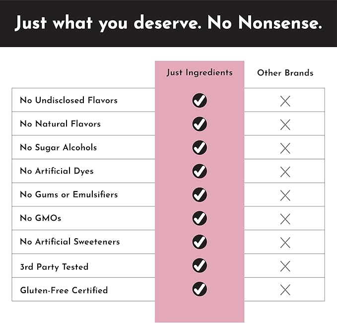 Raspberry Lemonade Electrolytes ??30?‘Serving Hydration Drink Mix with Coconut Water, Essential Minerals & Real Fruit Flavors ??Sweetened with Monk Fruit & Stevia ??No Artificial Ingredients