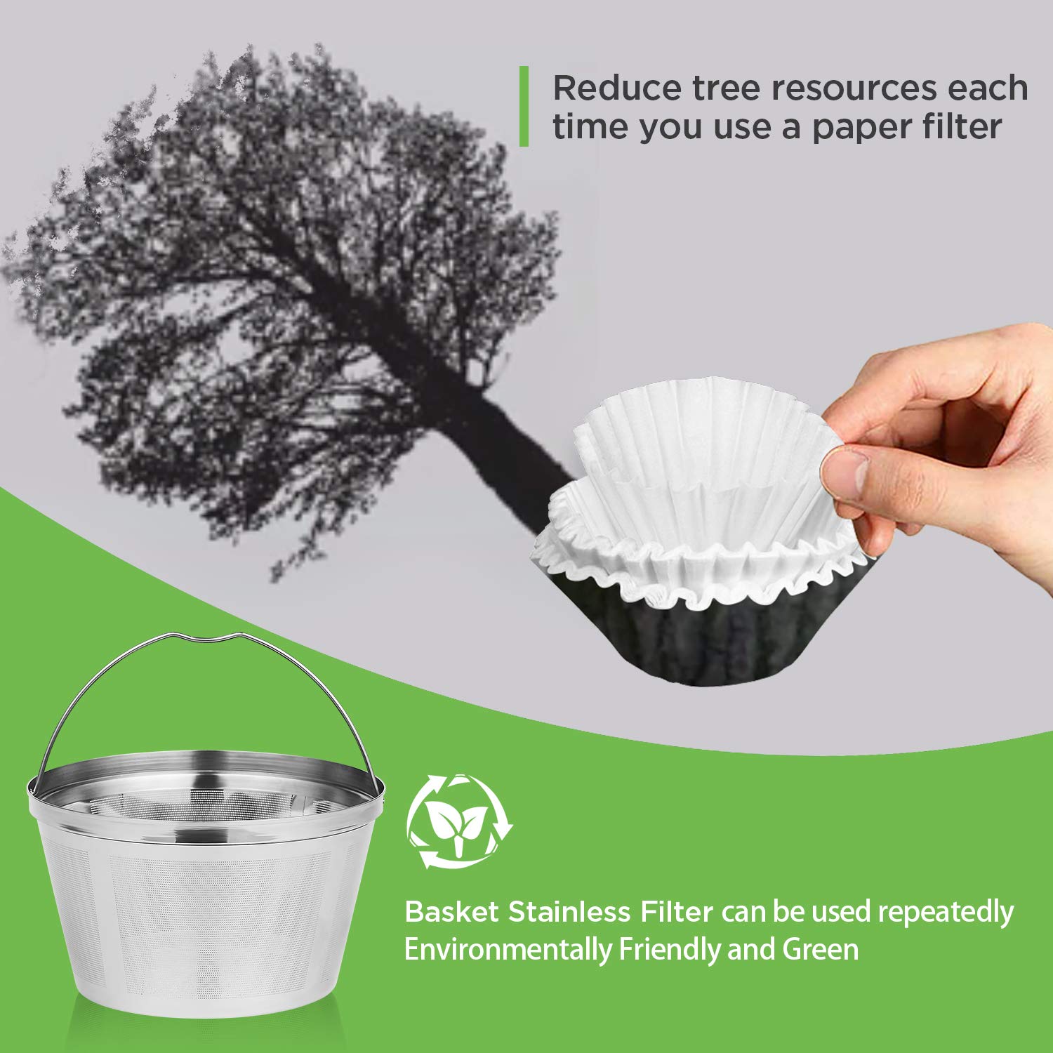 Reusable Coffee Filters 8-12 Cup Permanent Coffee Filters Basket Washable Compatible with Mr.