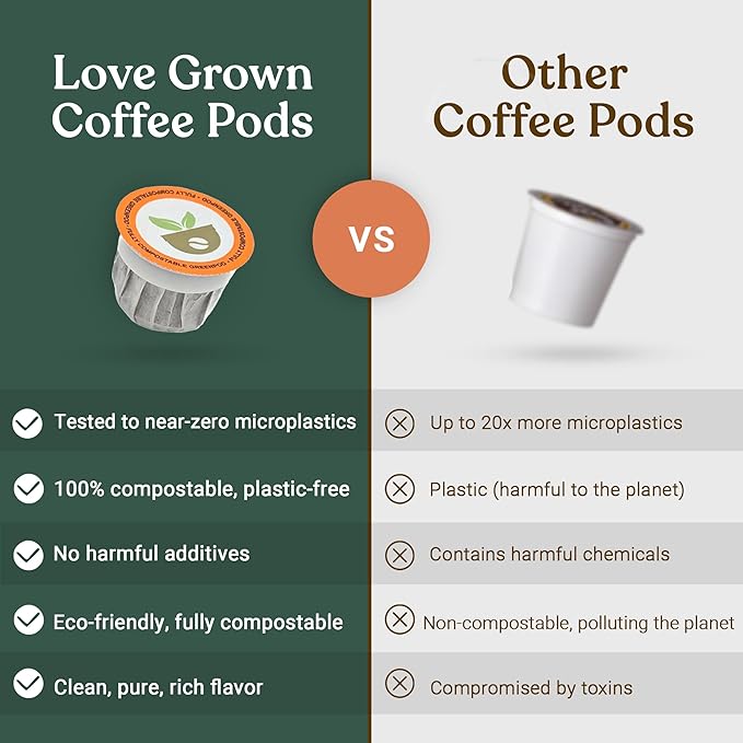 Love Grown Compostable Coffee Pods - Compatible with Single-Serve Brewing Machines - 100% Arabica Beans, Plastic-Free, Gluten-Free, Non-GMO - Decaf, Box of 15