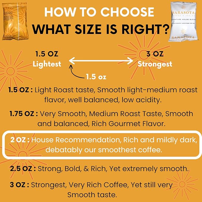 Sarasota Coffee Ground Packets | Gourmet Medium Roast Bulk Packs | Breakfast Blend | Low Acid Mold Free Individual Single Pot Pouches for 12 Cup Coffee Maker | 2 Ounce Bags, 36 Count