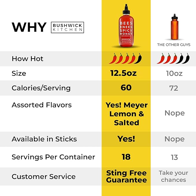 Bees Knees Spicy Honey, 12.5 oz Pure Honey Infused with Oleoresin Habanero Peppers, Gluten Free, Paleo Friendly, Wildflower Natural Hot Honey, Hot Sauce Gifts, Food Gifts, Unique Gifts