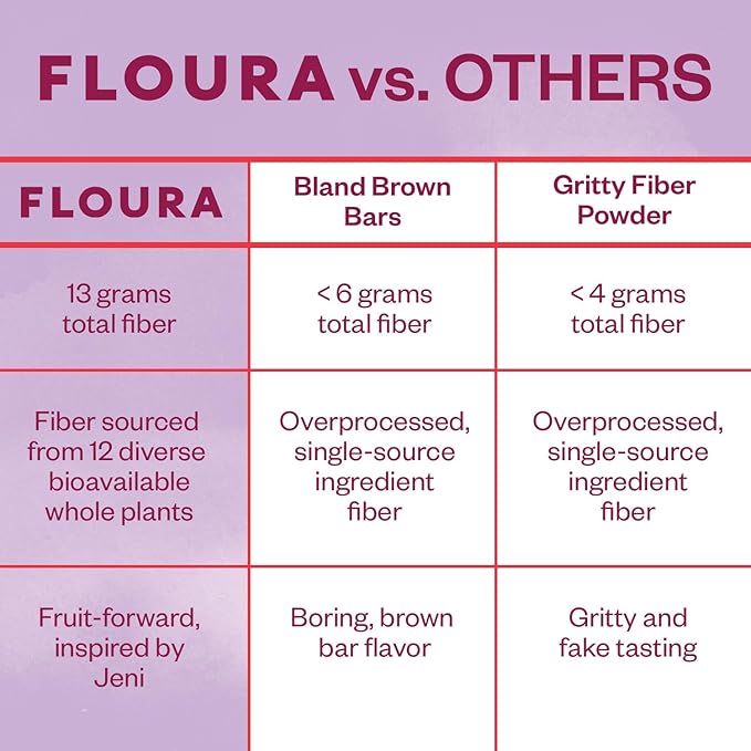 Floura Variety Pack Fruit-Forward Fiber Bars??High Fiber, Vegan, Gluten & Dairy Free, Low Calorie Healthy Snack Bars with Upcycled Produce for Gut Health [10 Pack- 2 of Each Flavor]