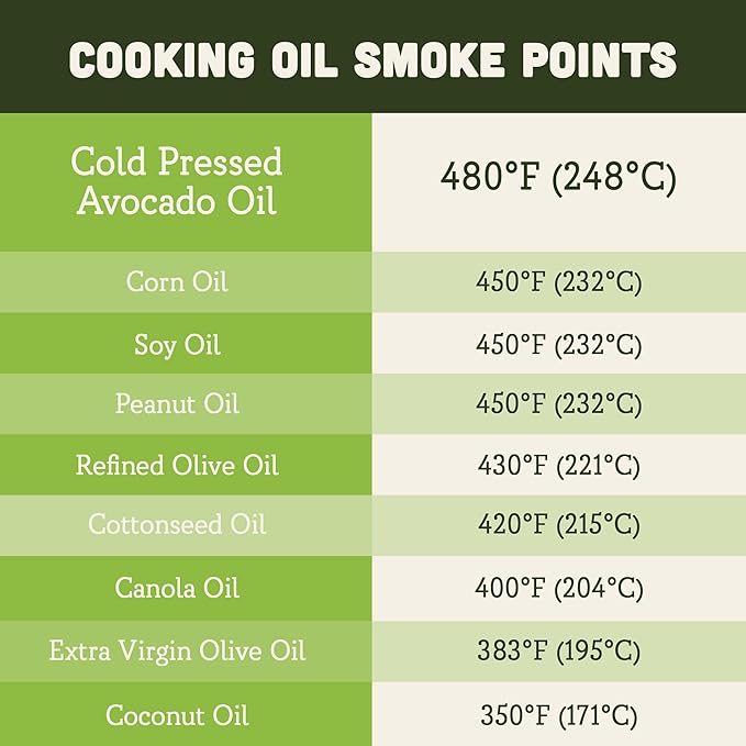 AVA JANE'S KITCHEN - Extra Virgin Avocado Oil - 100% Cold Pressed, Natural, & Unrefined - 480째F High Smoke Point, Rich in Potassium & Vitamins - Creamy & Buttery Taste - 2 Bottle Pack, 8.4 fl oz each