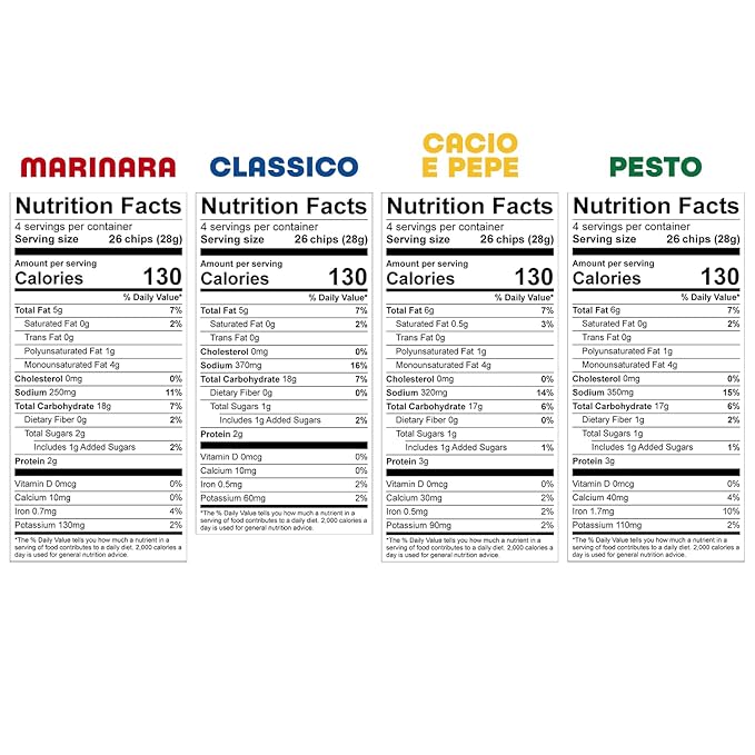 Tantos! Puffed Pasta Chips ??Healthy Pasta Snack by Top Chef Joe Sasto ??Plant-Based, Low Calorie, Crunchy Chips ??Variety Pack ??Marinara, Pesto, Cacio e Pepe, Classico ??Gourmet Bold Flavors (1oz-24 Pack (6 of Each Flavor), Variety)