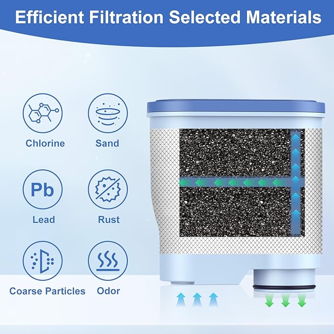 8-Pack Water Filter for Philips Saeco AquaClean CA6903 ??Anti-Lime Scale Replacement Filters for Fully Automatic Coffee Machines