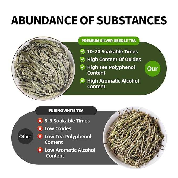KHS Organic Silver Needle White Tea Grade AAA, 2.47 OZ USDA Certified Chinese Yunnan White Tea Loose Leaf, No Dust Production Workshop, Natural Organic Planting Loose Leaf Tea Perfect for Hot Brew