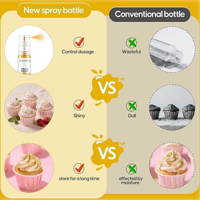 Edible Glitter Spray,Gold & Silver 2 Colors Food Grade Edible Glitter Set for Drink Cake Beverages,Cupcakes,Cake Pops and Cookies Decorating