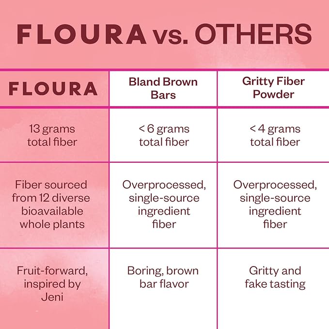 Floura Raspberry Rose Fruit-Forward Fiber Bars??High Fiber, Vegan, Gluten & Dairy Free, Low Calorie Healthy Snack Bars with Upcycled Produce for Gut Health [10 Pack]