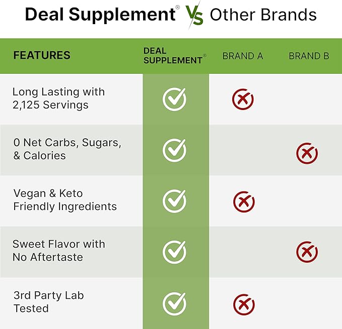 Organic Stevia Extract Powder, 12oz ??Natural Sweetener & Sugar Substitute ??Pure Stevia Leaf ??Great for Cooking, Baking, or Drinks ??No Erythritol or Additives ??Non-GMO, Sugar Free, Zero Calorie