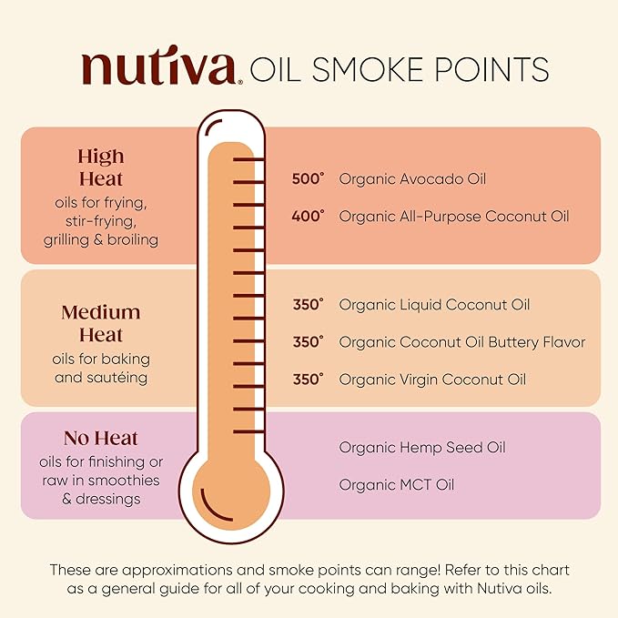 Nutiva Organic Steam-Refined Coconut Oil, 54 Fl Oz, USDA Organic, Non-GMO, Vegan, Keto, Paleo, Neutral Flavor and Aroma for Cooking & Natural Moisturizer for Skin and Hair