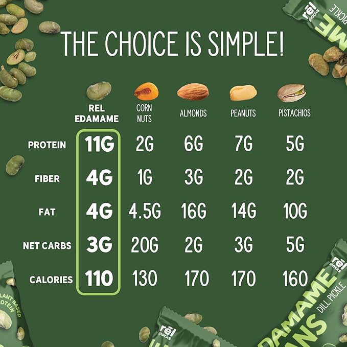 R휆l Snacks Dill Pickle Roasted Edamame ??High Protein Low Carb Snack (11g Protein per Serving) ??Keto-Friendly, Vegan, Non-GMO ??10-Pack 0.9oz Bags