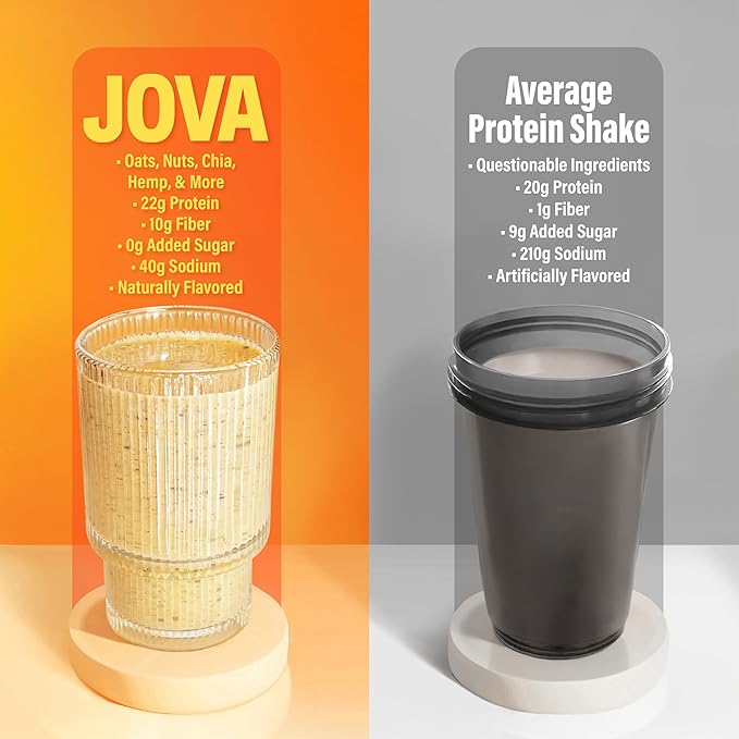 JOVA Peanut Butter & Double Chocolate Smoothie Kit | Creamy, Nutritious & Ready in 1 Minute | 22g+ Protein, 10g Fiber (Gluten-Free, Non-GMO, No Added Sugar), 6-Pack