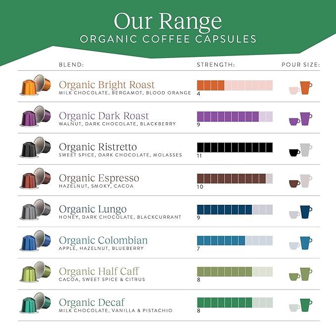 Cru Kafe Decaf USDA Organic Espresso Coffee Capsules (100 Pods) Fairtrade Coffee Pods Compatible with Nespresso Original Line and Pixie Machines