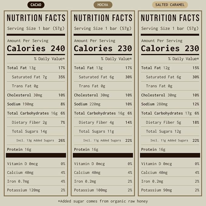 PRIMA ANCESTRAL PROTEIN BAR Grass Fed Protein Bars, 7 Pack ??Animal-Based Protein Bar with Beef Tallow, Raw Honey, Seed Oil Free, Low Carb, Gluten-Free ??Healthy, Energy Snacks for Clean Lifestyle (7 Pack, Variety Pack)