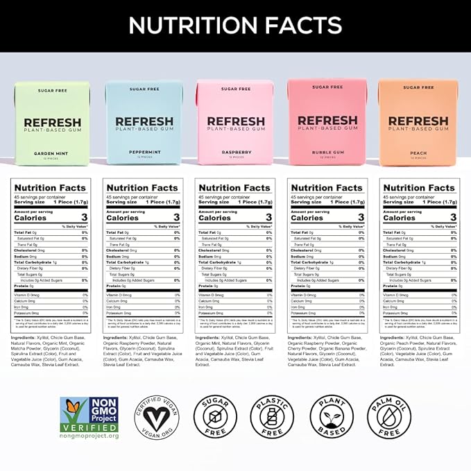 Refresh Gum, Xylitol, Natural, Sugar Free, Long Lasting, Plastic Free, Organic Ingredients, Non GMO, Peppermint, Garden Mint, Bubble Gum, Peach & Raspberry Variety Pack, 12 Pcs, 6 Pack