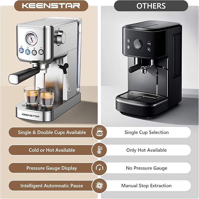 Espresso Machine 20 Bar, Cold Brew Espresso Maker with Milk Frother Steam Wand, Compact Stainless Steel Semi Automatic Espresso Coffee Machine for Cappuccino & Latte & Americano Maker