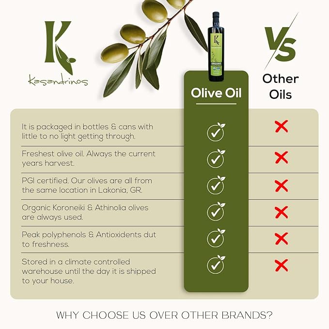 Kasandrinos Organic Olive Oil Extra Virgin, Polyphenol Rich Greek Olive Oil, 100% Organic First Cold Pressed, Mild + Delicate Flavor, Verified by Non GMO, 1 L / 33.8 oz