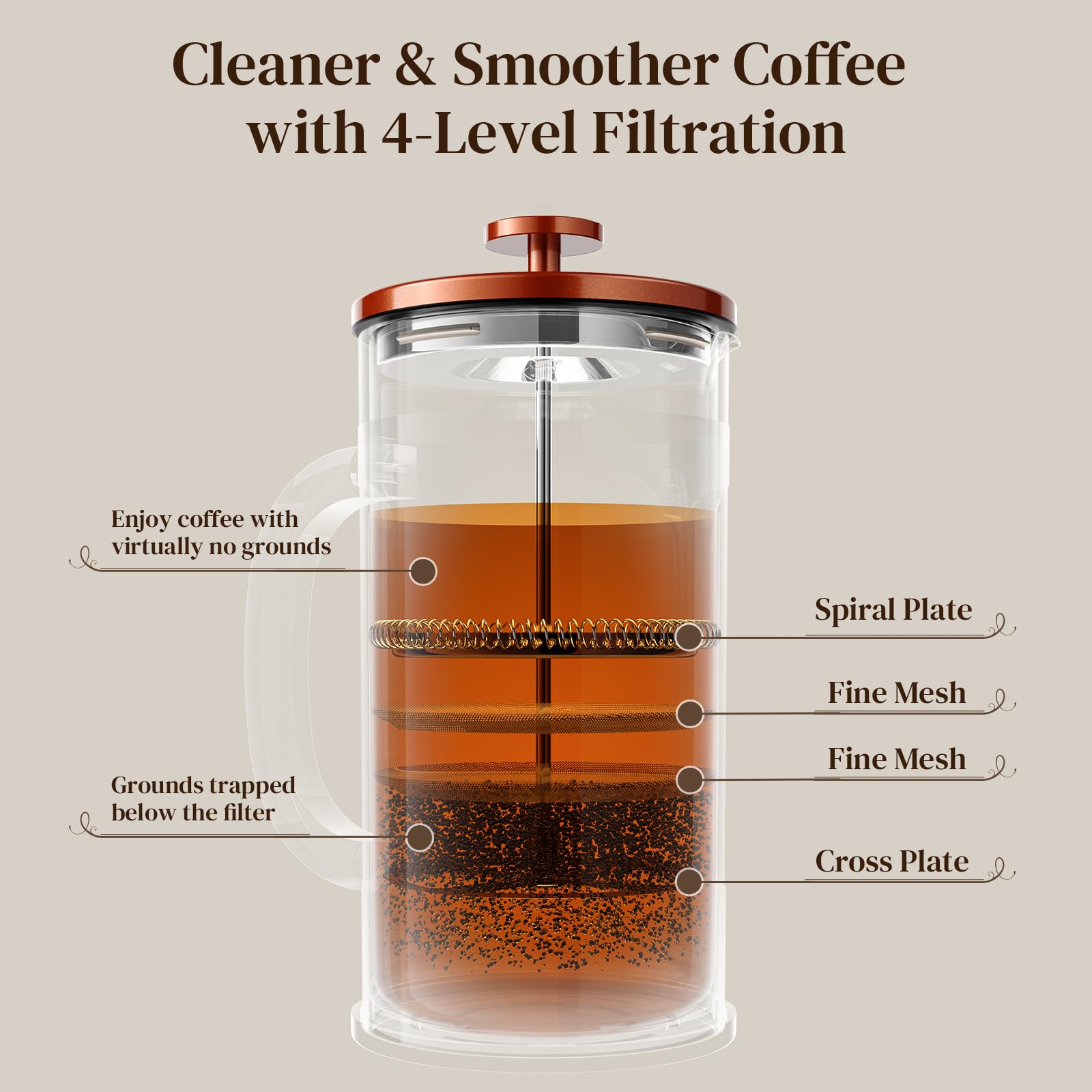 Veken French Press Coffee Maker,No Plastic Touching Cafe,34oz 1L Cafetera