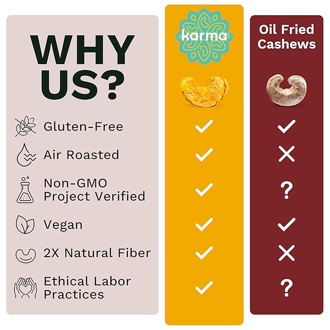 Golden Turmeric Wrapped Whole Cashews by Karma Nuts, Air Roasted with Natural Skins, 2X more Fiber, Whole 30, Peanut-Free Facility, Kosher, Everyday Nut Snack, 7oz Resealable Bag - 6 pack