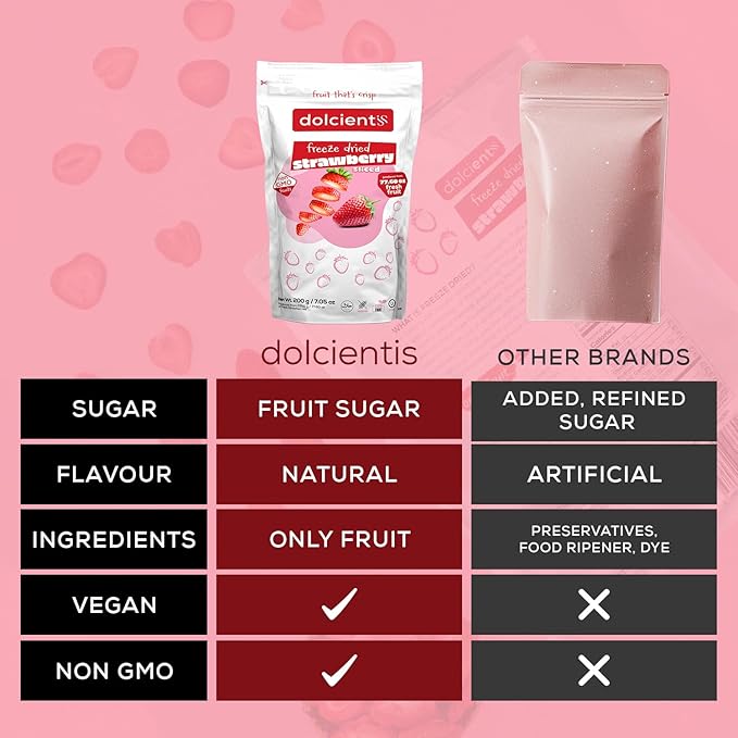 Dolcientis Freeze Dried Strawberries Sliced | 100% Natural Healty Fruit Snacks | Emergency Food Supply 25 Year Shelf Life | Non GMO, Kosher, Gluten free, Vegan, No Sugar Added, 7.05 oz, 20 Servings