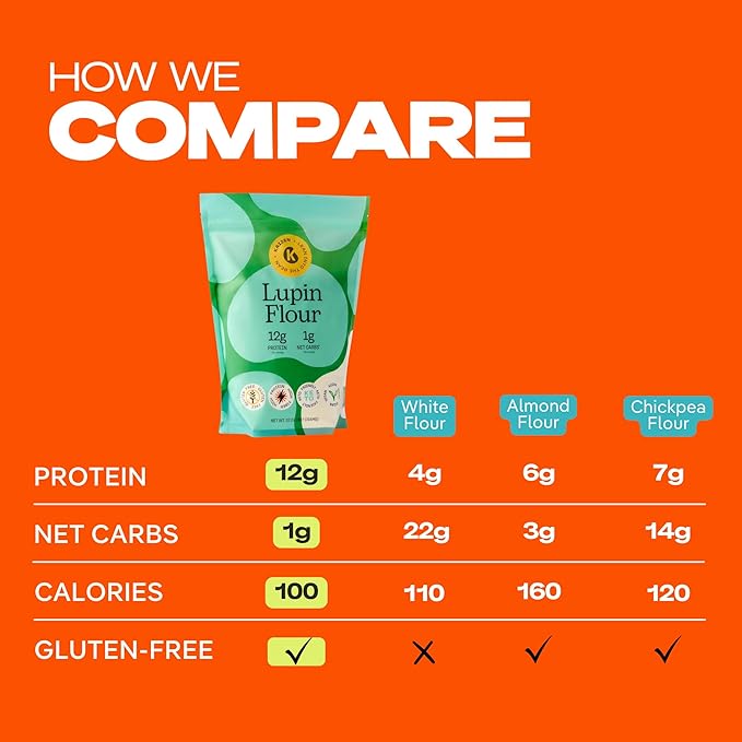 Kaizen Lupin Flour 2lbs ??High Protein, Low Carb, Keto Friendly, Gluten Free Ground Lupini Flour ??Non GMO, Vegan, Low Calorie, High Fiber Lupin Bean