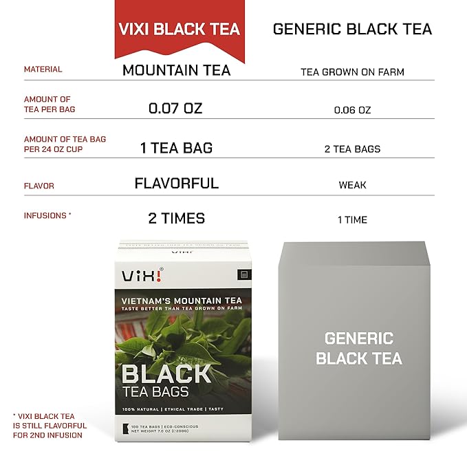 VIXI Black Tea Bags, 100 Counts, Vietnam's Mountain Tee, Ancient Tea Tree, Bold and Balanced Flavored, Caffeinated, Tagless, Asian, 100% Natural for Hot, Iced and Cold Brew