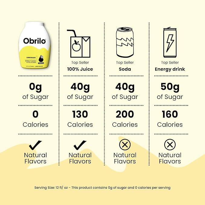 Obrilo Water Enhancer Liquid Flavoring Drops - ZERO Sugar/Calorie, Dye Free, Naturally Flavored Drink Syrup, 2.0 fl oz x 5 Bottles for Kids & Adults (Variety 5 Pack New)