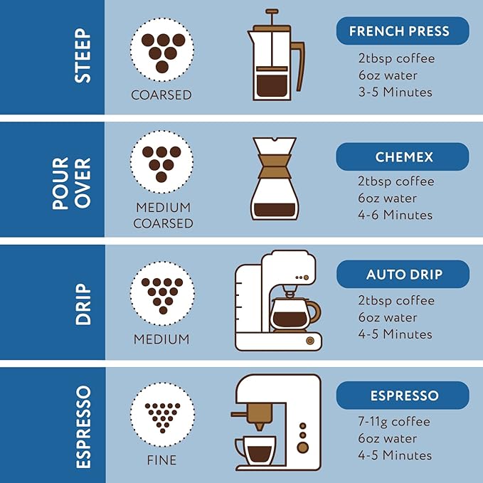 Paramount Roasters Blueberry Muffin Flavored Ground Coffee, 12 oz medium roast, Paramount Coffee Company