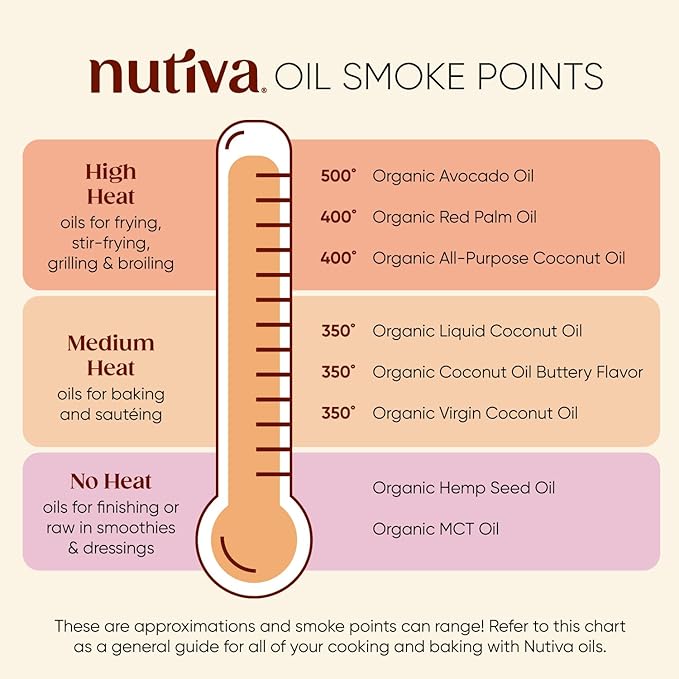 Nutiva Organic Steam-Refined Coconut Oil, 15 Fl Oz, USDA Organic, Non-GMO, Vegan, Keto, Paleo, Neutral Flavor and Aroma for Cooking & Natural Moisturizer for Skin and Hair
