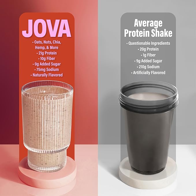 JOVA Protein Smoothie 3-Pack ??Vanilla, Mocha, Cinnamon | 22??5g Protein | Delicious Without the Junk | Non-GMO | Made in USA