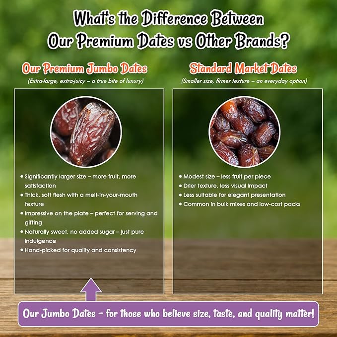 Oh! Nuts Jumbo Medjool Dates - Dried Dates - 2 lb - Unpitted Medjool Dates - No Sugar Added - Dehydrated Fruit Snack