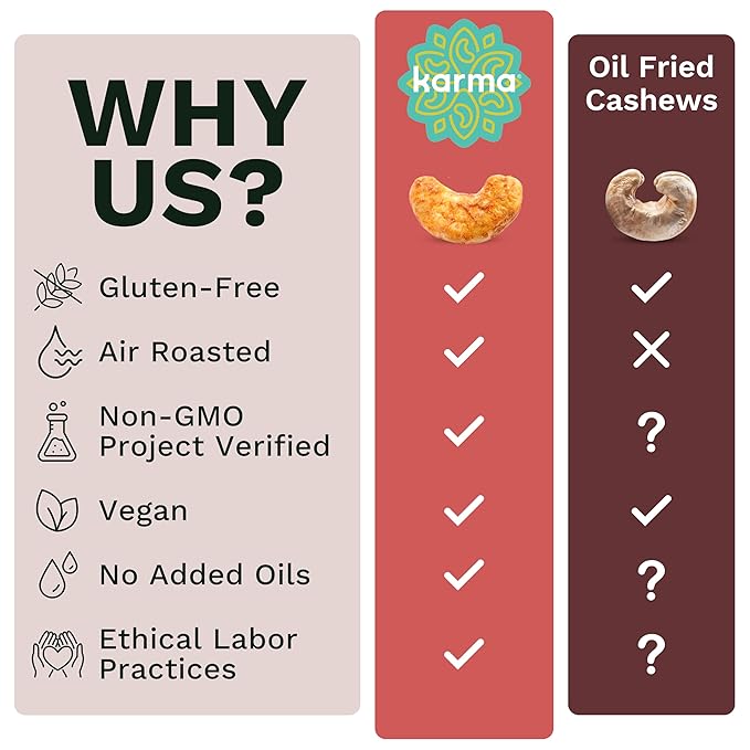 Peri Peri Air Roasted Whole Cashews by Karma Nuts, Savory, Spicy, Peanut-Free Facility, Kosher, Everyday Nut Snack, 7oz Resealable Bag