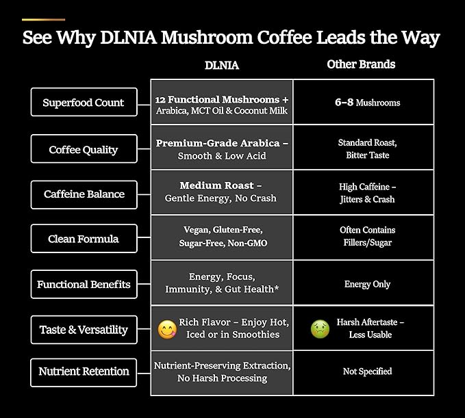 DLNIA Organic Mushroom Coffee with 12 Adaptogenic Mushrooms, Arabica Beans, Coconut Milk & MCT Oil | Cordyceps, Lion?™s Mane & Turkey Tail Instant Coffee for Better Energy, Focus, Digestion, Immunity