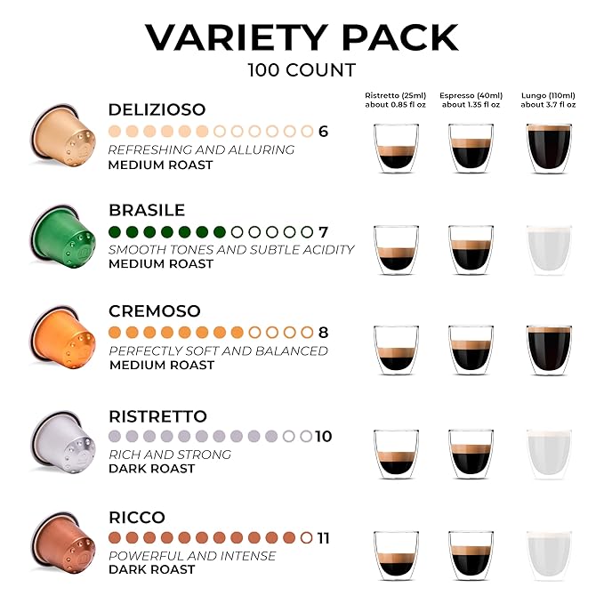 Grano Milano Variety Pack Coffee Capsules - 100 Aluminum Coffee Pods Compatible With Nespresso Original Line, Medium And Dark Roast, Made In Italy