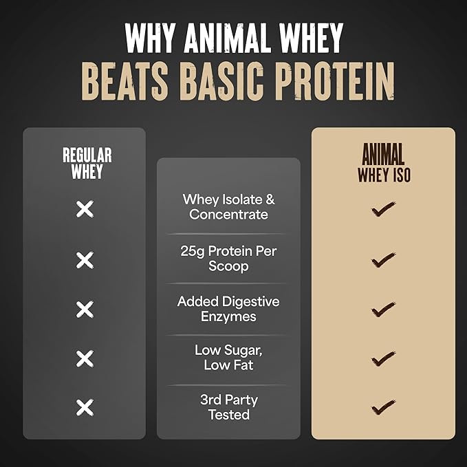 Animal Whey Isolate Protein Powder - Loaded for Pre & Post Workout Muscle Builder and Recovery with Digestive Enzymes for Men & Women - 25g Protein, Great Taste, Low Sugar - Frosted Cinnamon Bun 4 lbs