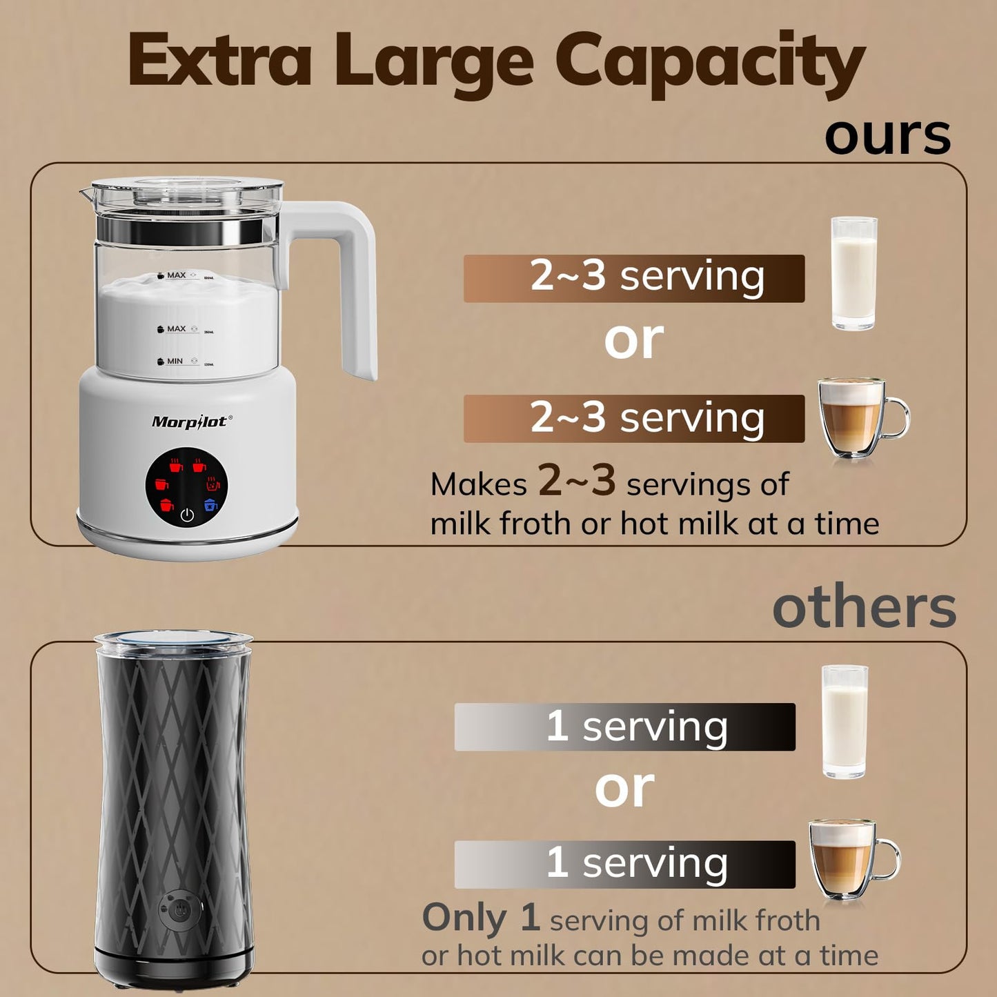 Large Electric Milk Frother and Steamer, 16.9oz/500ml Milk Steamer and Frother for Latte or Hot