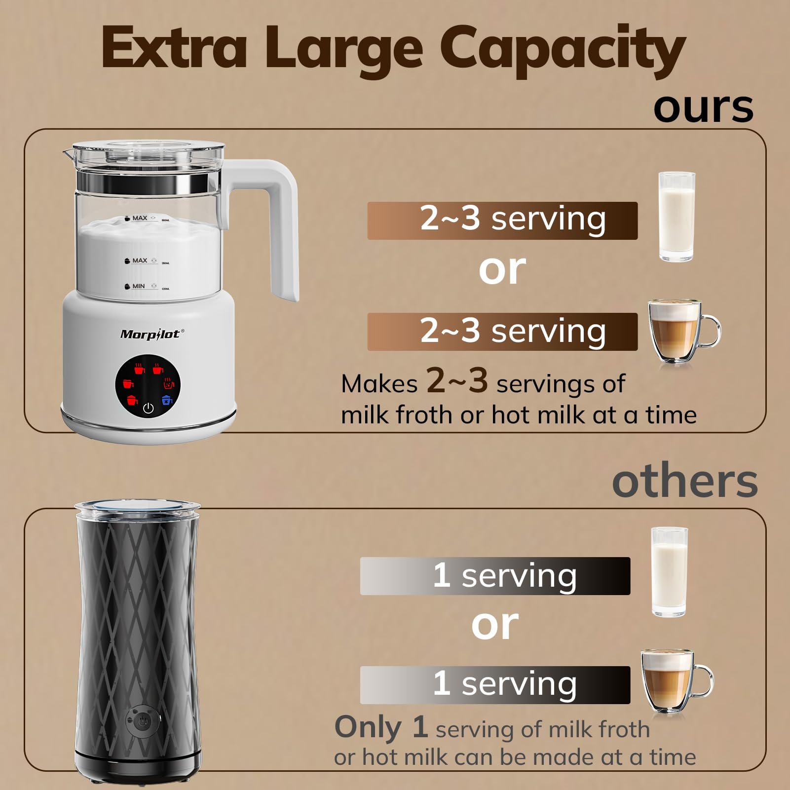 Large Electric Milk Frother and Steamer, 16.9oz/500ml Milk Steamer and Frother for Latte or Hot